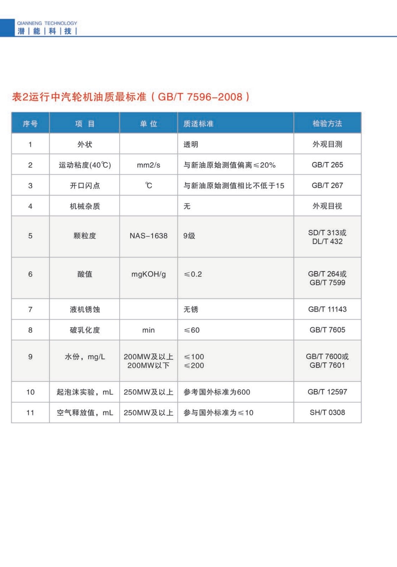 汽輪機(jī)油質(zhì)量標(biāo)準(zhǔn)2.jpg 汽輪機(jī)油質(zhì)量標(biāo)準(zhǔn)2.jpg