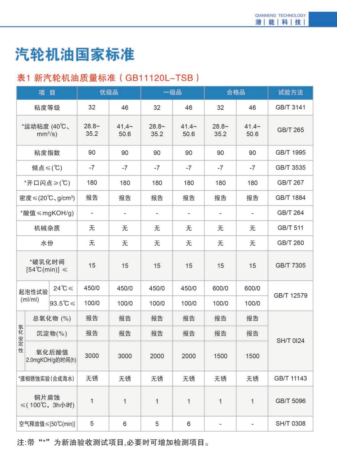 汽輪機(jī)油質(zhì)量標(biāo)準(zhǔn).jpg 汽輪機(jī)油質(zhì)量標(biāo)準(zhǔn).jpg